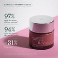 Fermitif Neck Renewal Night Cream 