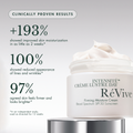Intensité Crème Lustre Day / Firming Moisture Cream Broad Spectrum SPF 30 Sunscreen Claims