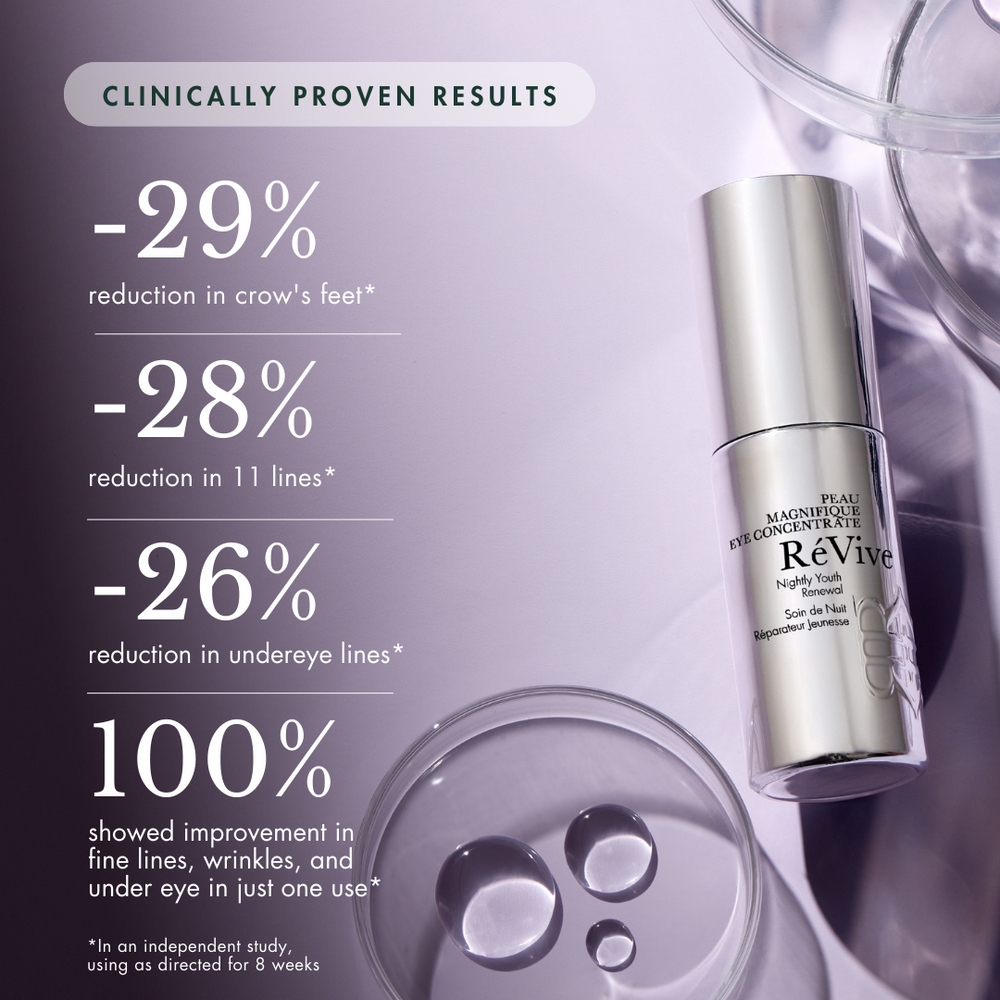 Peau Magnifique Eye Concentrate / Nightly Youth Renewal Claims