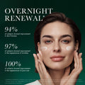 Renewal Moisturizing Night Cream User Proven Results