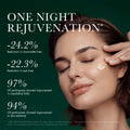 ONE NIGHT
REJUVENATION*
-24.2%
Reduction in marionette lines
-22.3%
Reduction in eye lines
97%
Of participants showed improvement
in nasolabial folds
94%
Of participants showed improvement
in skin elasticity