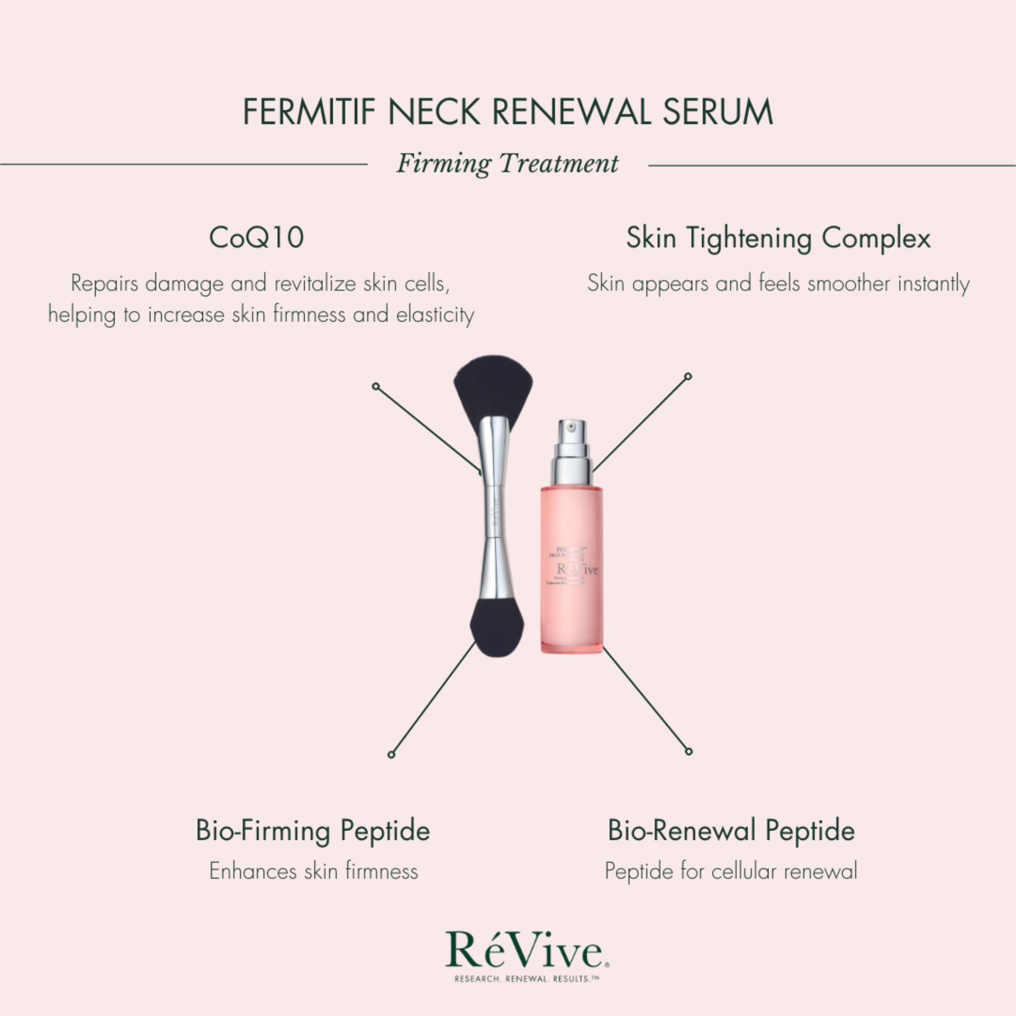 Revive Fermitif Neck Renewal Serum – Strafft & Glättet Den Hals Sofort | 1,7 Oz Serum